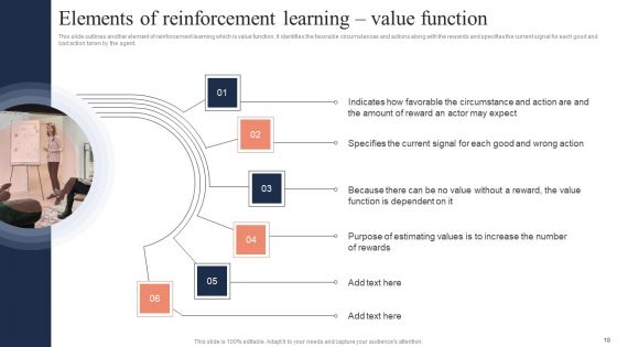 Fundamentals Of Reinforcement Learning IT Ppt PowerPoint Presentation Complete Deck With Slides