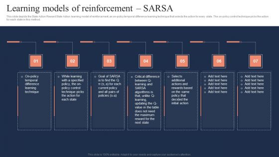 Fundamentals Of Reinforcement Learning IT Ppt PowerPoint Presentation Complete Deck With Slides