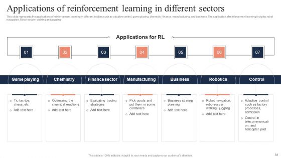 Fundamentals Of Reinforcement Learning IT Ppt PowerPoint Presentation Complete Deck With Slides