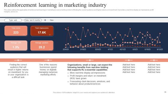 Fundamentals Of Reinforcement Learning IT Ppt PowerPoint Presentation Complete Deck With Slides