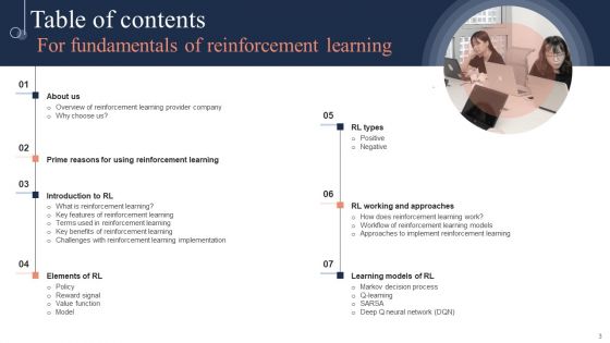 Fundamentals Of Reinforcement Learning IT Ppt PowerPoint Presentation Complete Deck With Slides