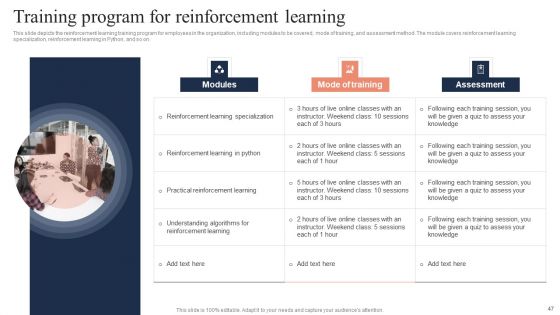 Fundamentals Of Reinforcement Learning IT Ppt PowerPoint Presentation Complete Deck With Slides