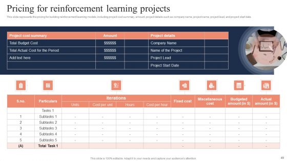 Fundamentals Of Reinforcement Learning IT Ppt PowerPoint Presentation Complete Deck With Slides