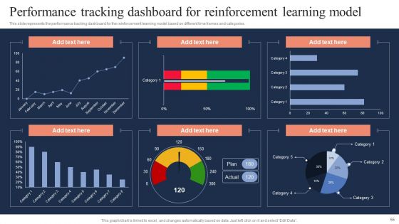 Fundamentals Of Reinforcement Learning IT Ppt PowerPoint Presentation Complete Deck With Slides