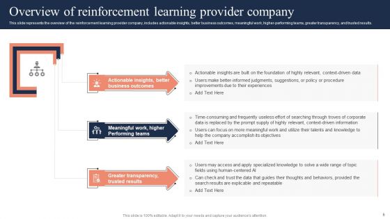 Fundamentals Of Reinforcement Learning IT Ppt PowerPoint Presentation Complete Deck With Slides