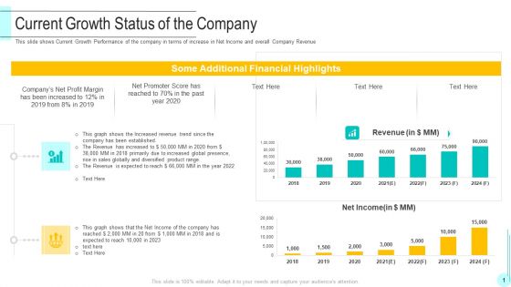 Funding Deck To Obtain Grant Facilities From Public Companies Current Growth Status Of The Company Inspiration PDF