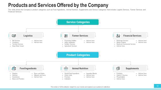 Funding Deck To Procure Funds From Public Enterprises Ppt PowerPoint Presentation Complete With Slides