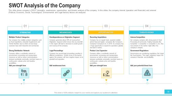 Funding Deck To Procure Funds From Public Enterprises Ppt PowerPoint Presentation Complete With Slides