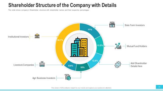 Funding Deck To Procure Funds From Public Enterprises Ppt PowerPoint Presentation Complete With Slides