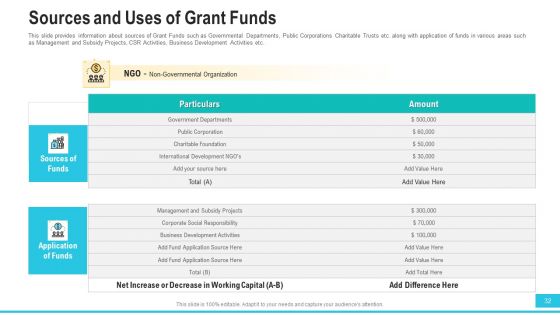 Funding Deck To Procure Funds From Public Enterprises Ppt PowerPoint Presentation Complete With Slides