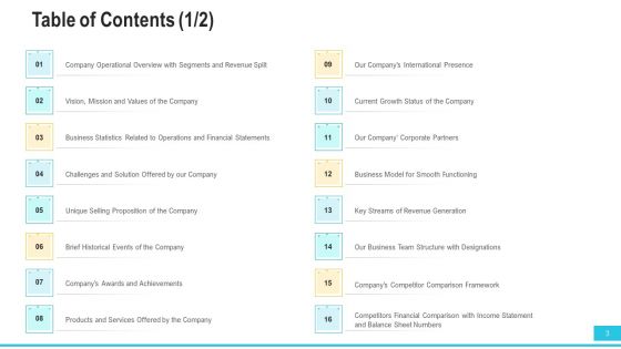 Funding Deck To Procure Funds From Public Enterprises Ppt PowerPoint Presentation Complete With Slides