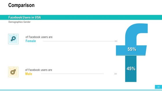 Funding Deck To Procure Funds From Public Enterprises Ppt PowerPoint Presentation Complete With Slides