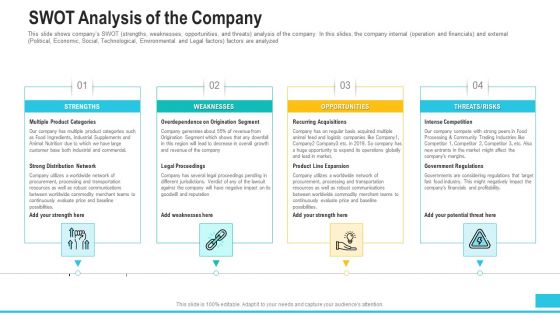 Funding Deck To Procure Funds From Public Enterprises Swot Analysis Of The Company Elements PDF Funding Deck To Procure Funds From Public Enterprises Swot Analysis Of The Company Elements PDF