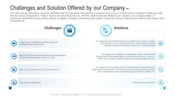 Funding Deck To Raise Grant Funds From Public Organizations Challenges And Solution Offered By Our Company Icons PDF