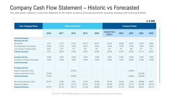 Funding Deck To Raise Grant Funds From Public Organizations Company Cash Flow Statement Historic Vs Forecasted Slides PDF
