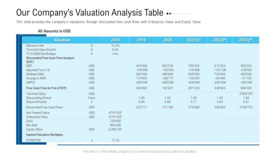 Funding Deck To Raise Grant Funds From Public Organizations Our Companys Valuation Analysis Table Portrait PDF