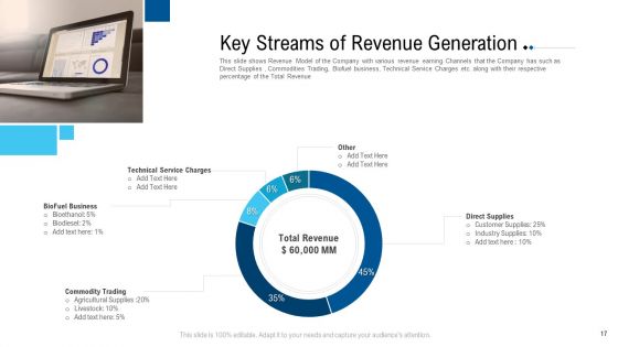Funding Deck To Raise Grant Funds From Public Organizations Ppt PowerPoint Presentation Complete Deck With Slides