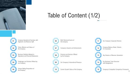 Funding Deck To Raise Grant Funds From Public Organizations Ppt PowerPoint Presentation Complete Deck With Slides