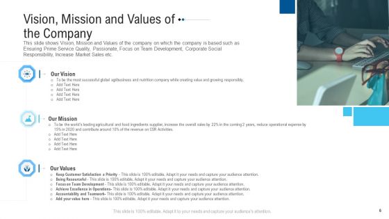 Funding Deck To Raise Grant Funds From Public Organizations Ppt PowerPoint Presentation Complete Deck With Slides