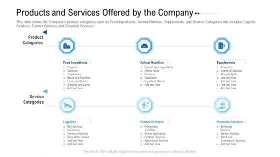 Funding Deck To Raise Grant Funds From Public Organizations Products And Services Offered By The Company Slides PDF