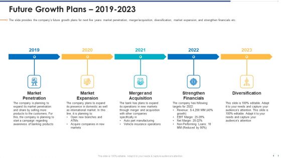 Funding Document For Management Presentation Ppt PowerPoint Presentation Complete Deck With Slides