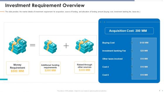 Funding Document For Management Presentation Ppt PowerPoint Presentation Complete Deck With Slides