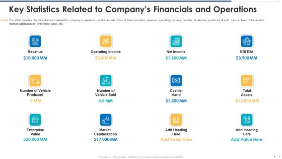Funding Document For Management Presentation Ppt PowerPoint Presentation Complete Deck With Slides