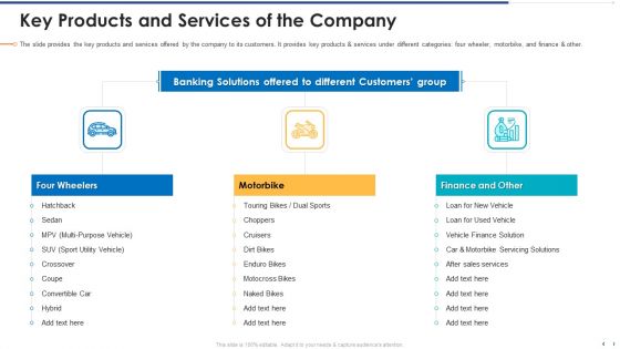 Funding Document Management Presentation Key Products And Services Of The Company Information PDF