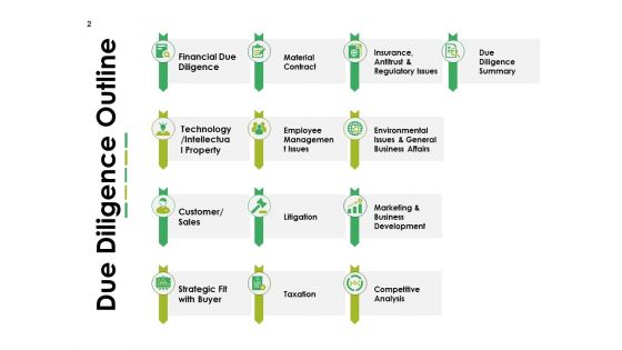 Funding Investigation Ppt PowerPoint Presentation Complete Deck With Slides