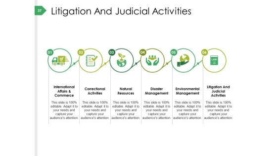 Funding Investigation Ppt PowerPoint Presentation Complete Deck With Slides