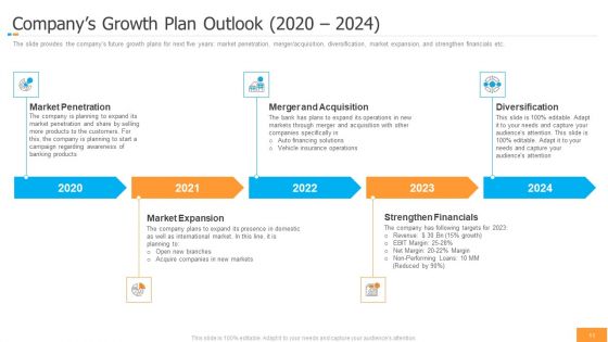 Funding Pitch Book Outline Ppt PowerPoint Presentation Complete Deck With Slides