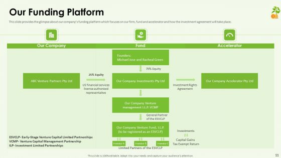 Funding Pitch Deck Ppt PowerPoint Presentation Complete Deck With Slides