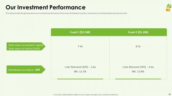 Funding Pitch Deck Ppt PowerPoint Presentation Complete Deck With Slides