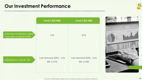 Funding Pitch Deck Ppt PowerPoint Presentation Complete Deck With Slides