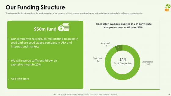 Funding Pitch Deck Ppt PowerPoint Presentation Complete Deck With Slides