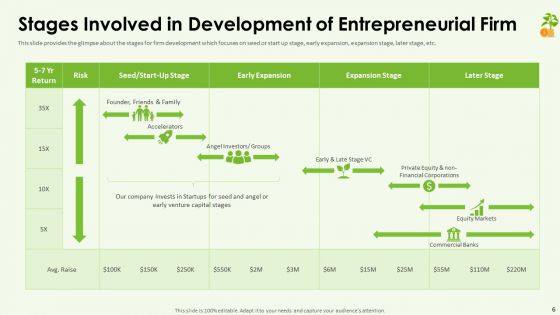 Funding Pitch Deck Ppt PowerPoint Presentation Complete Deck With Slides