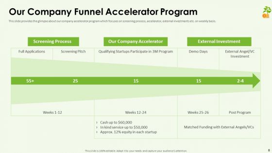Funding Pitch Deck Ppt PowerPoint Presentation Complete Deck With Slides