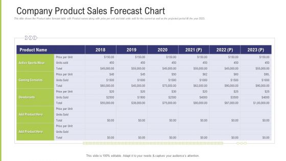 Funding Pitch Deck To Obtain Long Term Debt From Banks Company Product Sales Forecast Chart Clipart PDF