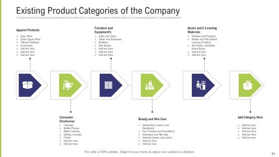 Funding Pitch Deck To Obtain Long Term Debt From Banks Ppt PowerPoint Presentation Complete Deck With Slides