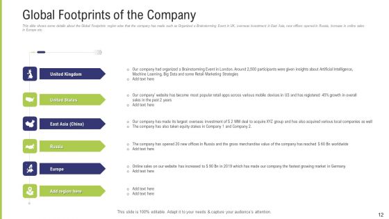 Funding Pitch Deck To Obtain Long Term Debt From Banks Ppt PowerPoint Presentation Complete Deck With Slides
