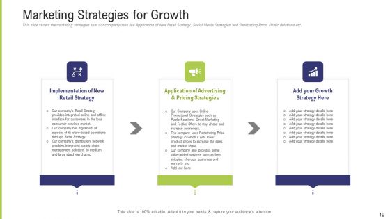 Funding Pitch Deck To Obtain Long Term Debt From Banks Ppt PowerPoint Presentation Complete Deck With Slides