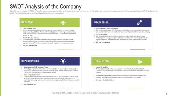 Funding Pitch Deck To Obtain Long Term Debt From Banks Ppt PowerPoint Presentation Complete Deck With Slides