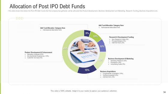 Funding Pitch Deck To Obtain Long Term Debt From Banks Ppt PowerPoint Presentation Complete Deck With Slides