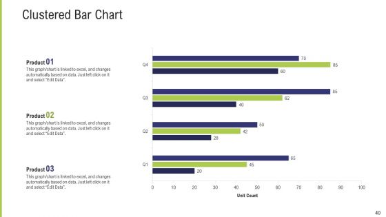 Funding Pitch Deck To Obtain Long Term Debt From Banks Ppt PowerPoint Presentation Complete Deck With Slides