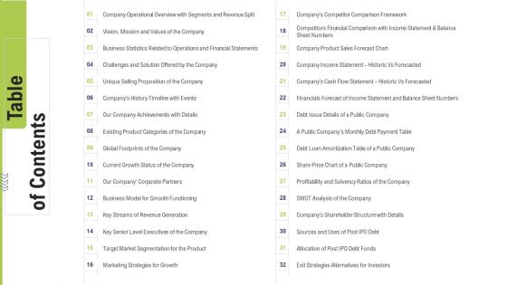 Funding Pitch Deck To Obtain Long Term Debt From Banks Table Of Contents Ppt Slides Backgrounds PDF