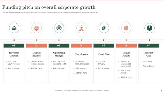Funding Pitch Ppt PowerPoint Presentation Complete Deck With Slides