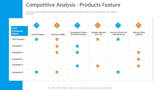 Funding Pitch To Raise Funds From PE Competitive Analysis Products Feature Infographics PDF