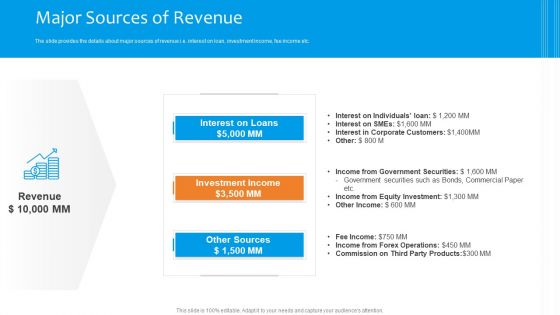 Funding Pitch To Raise Funds From PE Major Sources Of Revenue Topics PDF