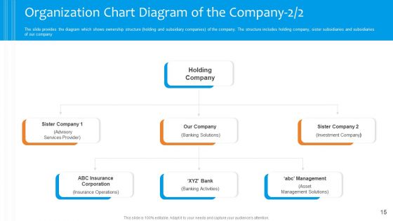 Funding Pitch To Raise Funds From PE Ppt PowerPoint Presentation Complete Deck With Slides