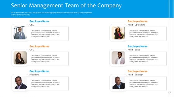Funding Pitch To Raise Funds From PE Ppt PowerPoint Presentation Complete Deck With Slides